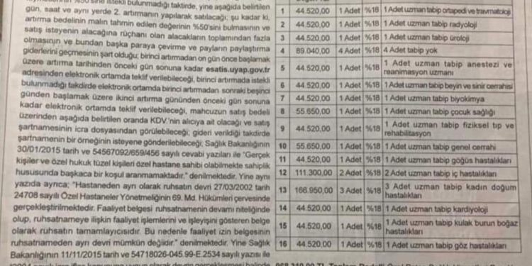 Mesleğimizi-hekimliği açık artırmada satışa çıkaranları affetmeyeceğiz!