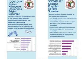 TTB Sağlık Çalışanlarının COVID-19 Virüsüne Maruz Kalımına İlişkin Risk Değerlendirmesi anketinin ön raporu açıklandı