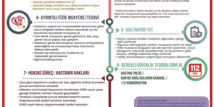 Acil Serviste Çocuğa Yönelik Şiddet Tanı ve İşleyiş Algoritması